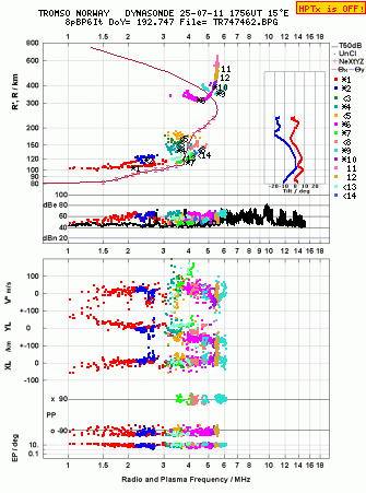 Click for original ionogram image