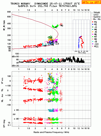 Click for original ionogram image