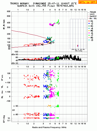 Click for original ionogram image