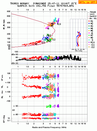 Click for original ionogram image