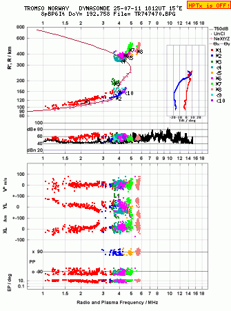 Click for original ionogram image
