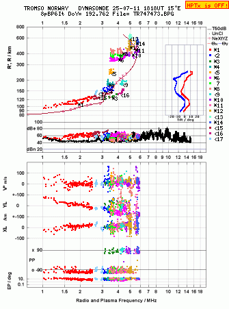 Click for original ionogram image