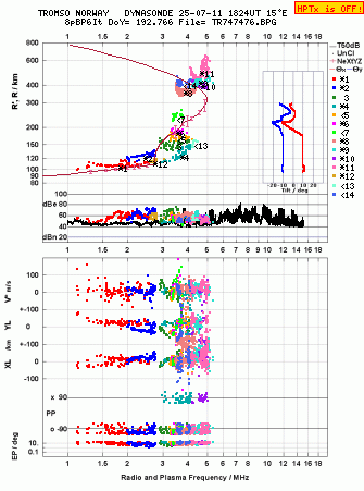 Click for original ionogram image