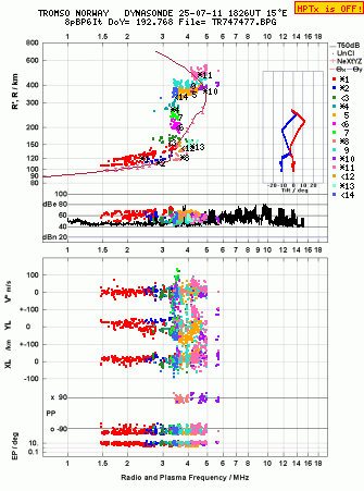 Click for original ionogram image