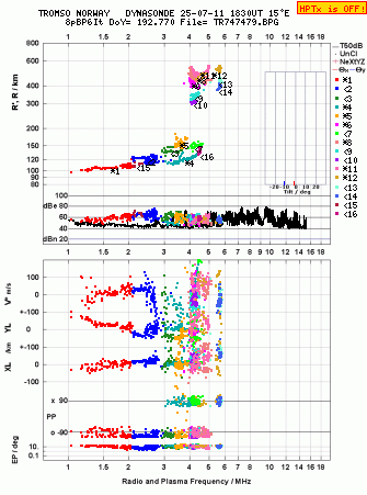 Click for original ionogram image
