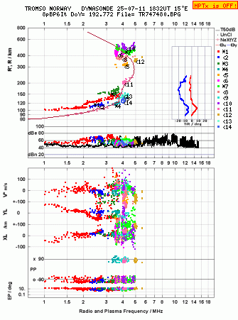 Click for original ionogram image