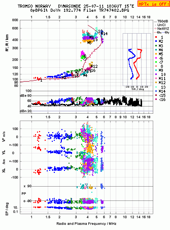 Click for original ionogram image
