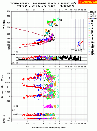 Click for original ionogram image