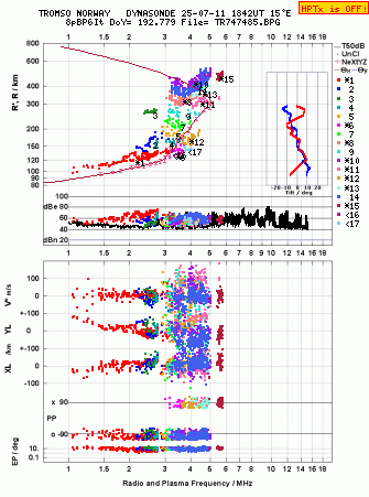Click for original ionogram image