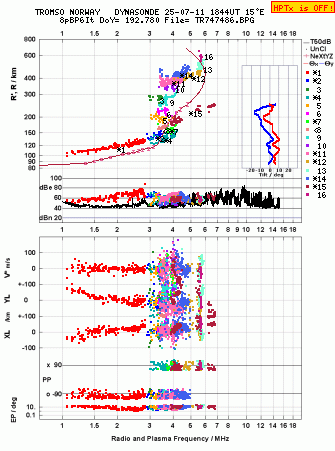 Click for original ionogram image