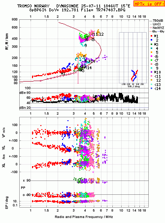 Click for original ionogram image