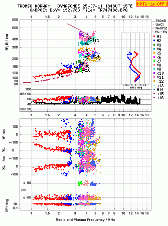 Click for original ionogram image