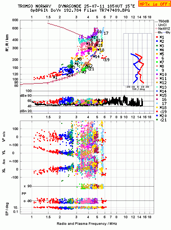 Click for original ionogram image