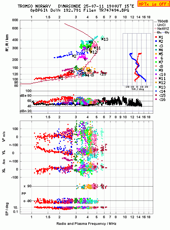 Click for original ionogram image