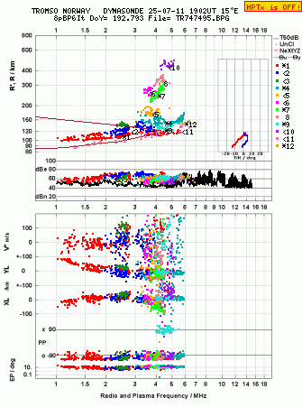 Click for original ionogram image