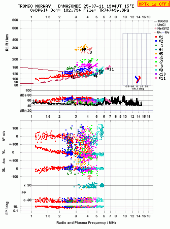Click for original ionogram image