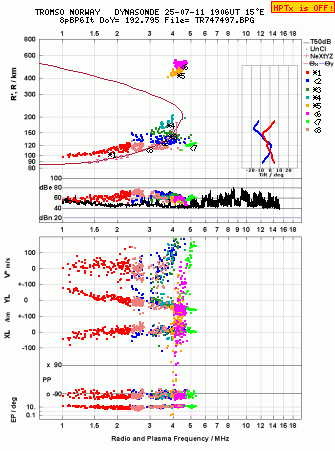 Click for original ionogram image