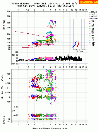 Click for original ionogram image