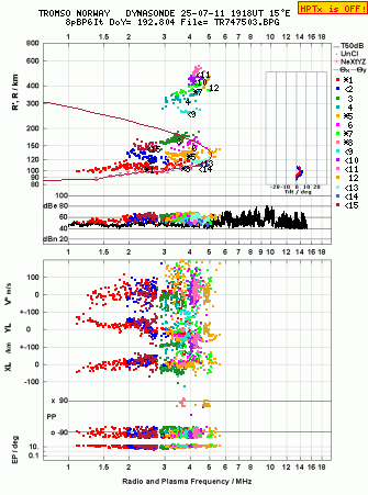 Click for original ionogram image
