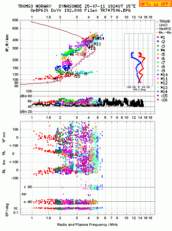 Click for original ionogram image