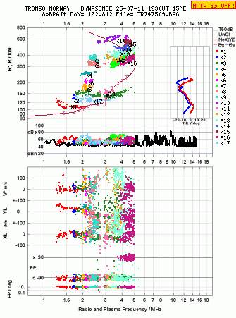 Click for original ionogram image