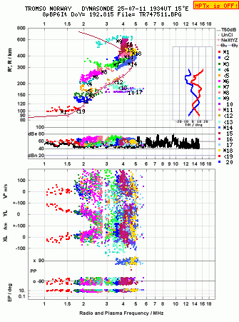 Click for original ionogram image