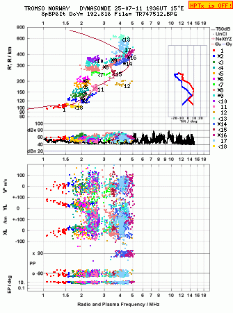 Click for original ionogram image