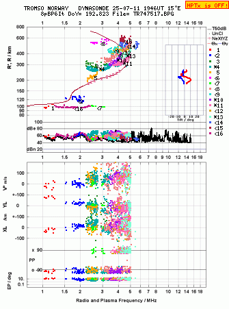 Click for original ionogram image