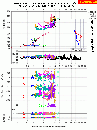 Click for original ionogram image