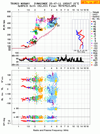 Click for original ionogram image