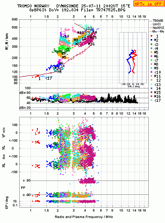 Click for original ionogram image