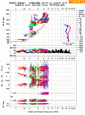Click for original ionogram image