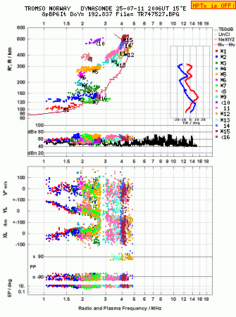Click for original ionogram image