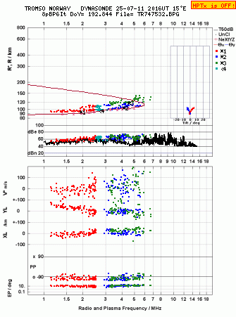 Click for original ionogram image
