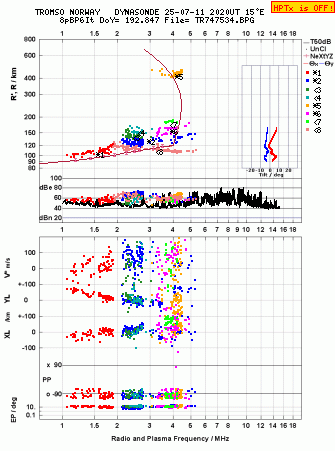 Click for original ionogram image