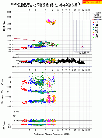 Click for original ionogram image