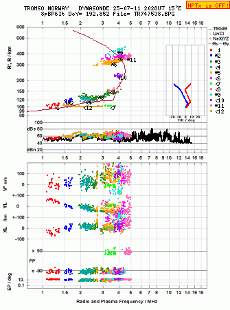 Click for original ionogram image