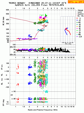 Click for original ionogram image