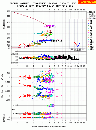 Click for original ionogram image