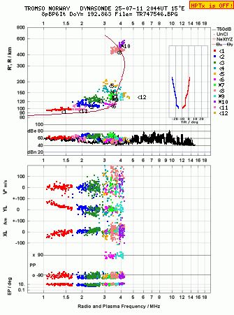 Click for original ionogram image