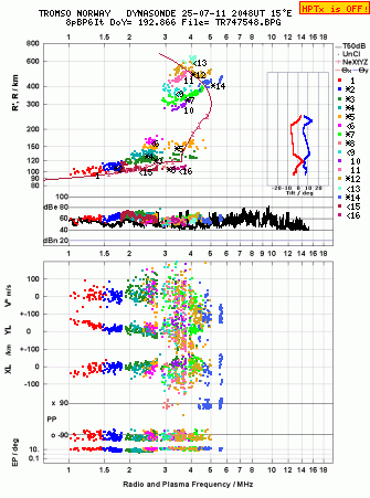 Click for original ionogram image