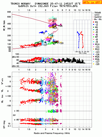 Click for original ionogram image