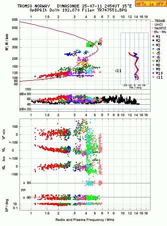Click for original ionogram image