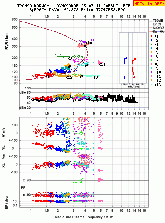 Click for original ionogram image