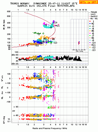 Click for original ionogram image