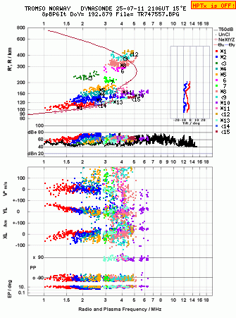 Click for original ionogram image