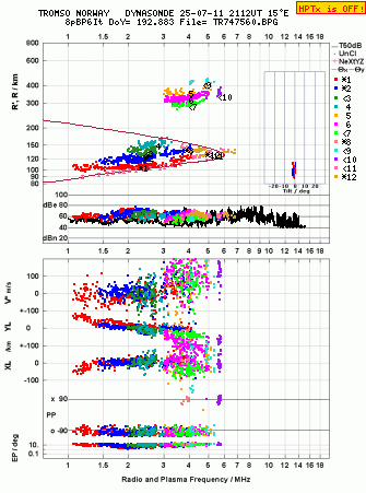 Click for original ionogram image