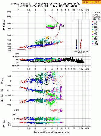 Click for original ionogram image