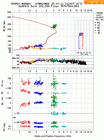 Click for original ionogram image