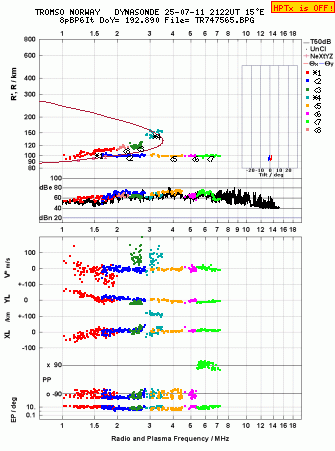 Click for original ionogram image